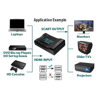 av:link HDMI to Scart Converter