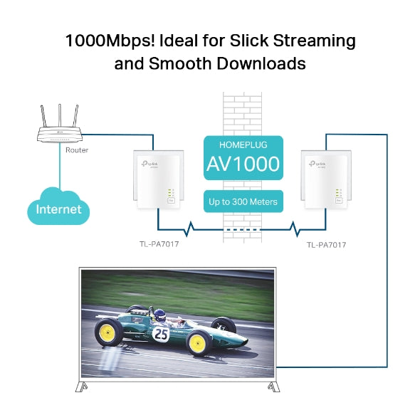 Tp-Link AV1000 Gigabit Powerline Starter Kit - PA7017KIT